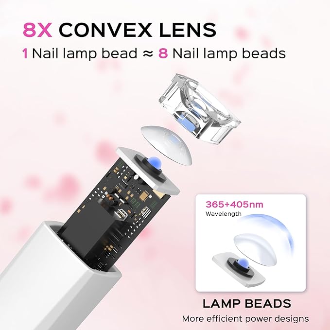 OEX Lámpara de Uñas LED/UV Portátil y Recargable | Curado Rápido y de Bolsillo