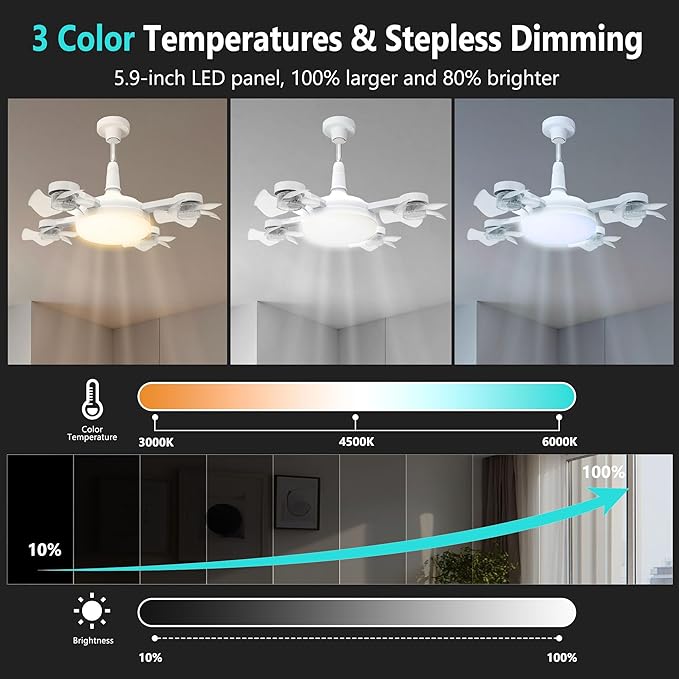 OEXLámpara de Techo con Ventilador Plegable | Iluminación Potente y Ventilación Refrescante