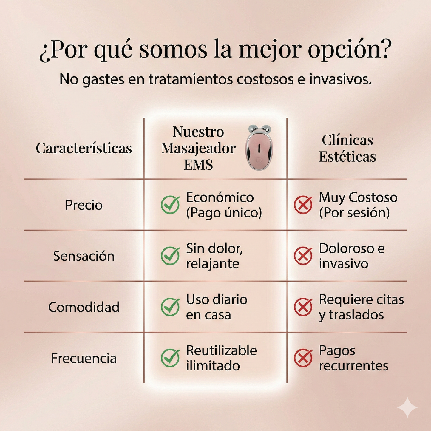 OEX Masajeador Facial de Microcorriente EMS